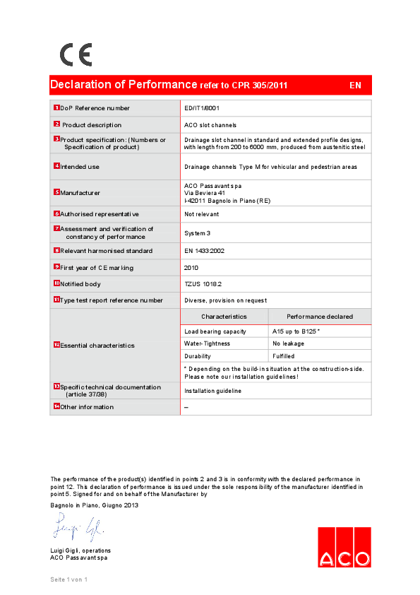 BD_IT1_8001_EN_ACO_Slot_Channels.pdf